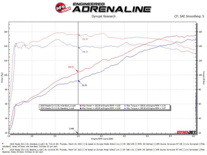 aFe Takeda 17-21 Mazda CX-5 2.5L (t) 2.5in. SS Axle-Back - 49-37021-B