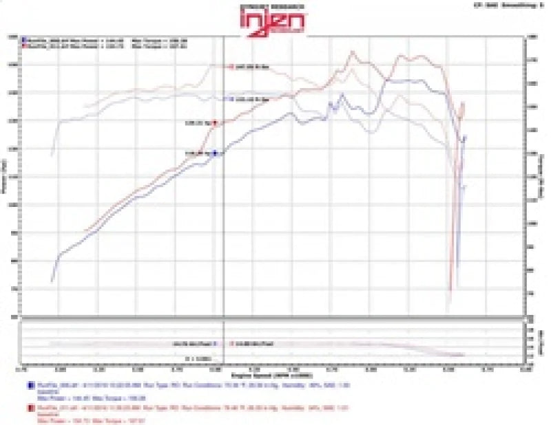 Injen 07-12 Jeep Wrangler 3.8L V6 Evolution Intake - EVO5007