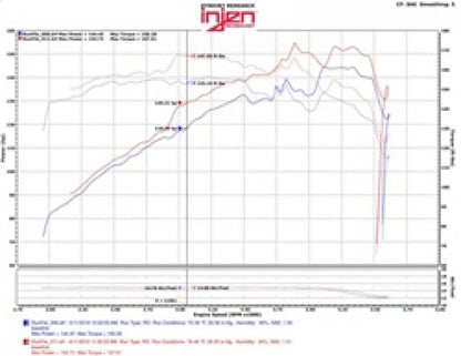 Injen 07-12 Jeep Wrangler 3.8L V6 Evolution Intake - EVO5007