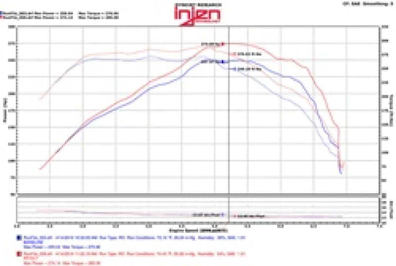Injen 2016+ Chevy Camaro 2.0L Wrinkle Black Power-Flow Air Intake - PF7017WB