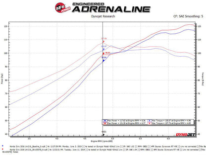 aFe Takeda Intakes Stage-2 CAIS w/ Pro Dry S Media - 56-10007D-C-Dub Tech