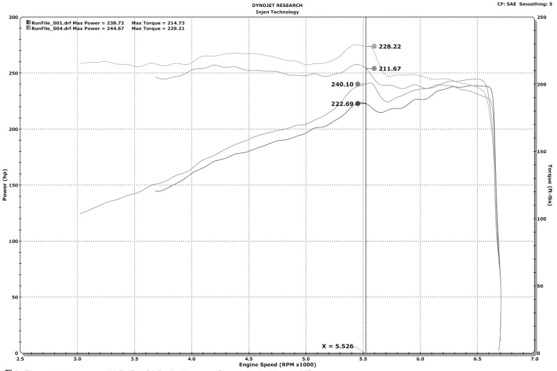 Injen 16-20 Dodge Durango / Jeep Grand Cherokee 3.6L V6 - PF5023P