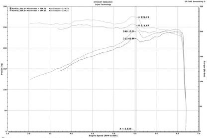 Injen 16-20 Dodge Durango / Jeep Grand Cherokee 3.6L V6 - PF5023P