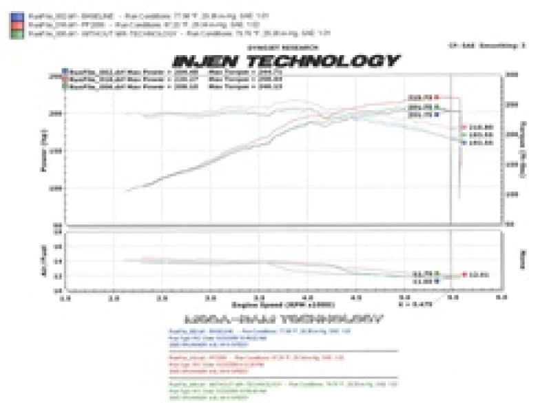Injen 05-09 Tacoma X-Runner 4.0L V6 w/ Power Box Polished - PF2056P