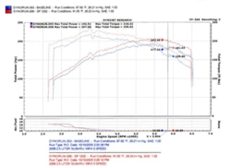 Injen 04-07 STi / 06-07 WRX 2.5L Polished Cold Air - SP1202P