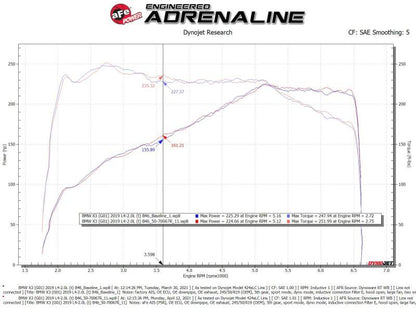 aFe Momentum GT Cold Air Intake System w/Pro 5R Filter - 50-70067R