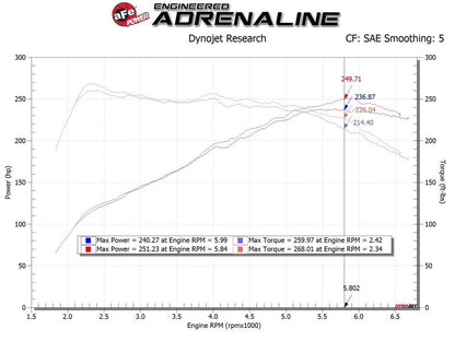 aFe 17-20 Hyundai i30 N L4-2.0L Takeda Momentum Cold Air - 56-70035D