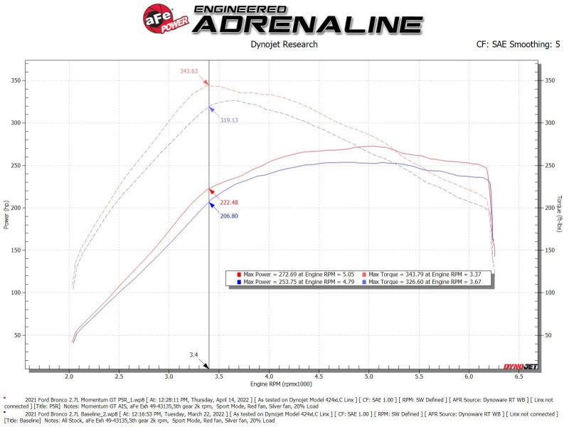 aFe Momentum GT Pro 5R Cold Air Intake System 2021 - 50-70081R-C-Dub Tech