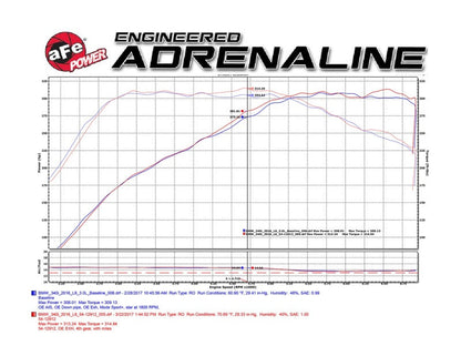 aFe MagnumFORCE Intake Stage-2 Pro DRY S 2017 BMW 340i - 51-12912-C-C-Dub Tech