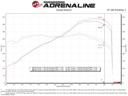 aFe 15-21 Lamborghini Huracan V10-5.2L Track Series Intake System w/ - 57-10012R-C-Dub Tech