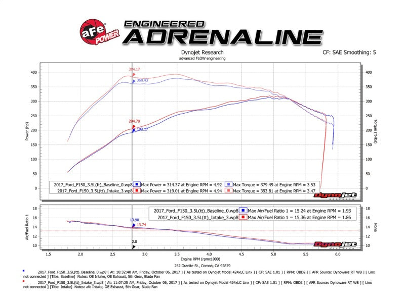 aFe POWER Momentum XP Pro 5R Intake System 2017 Ford - 54-73120-L-C-Dub Tech