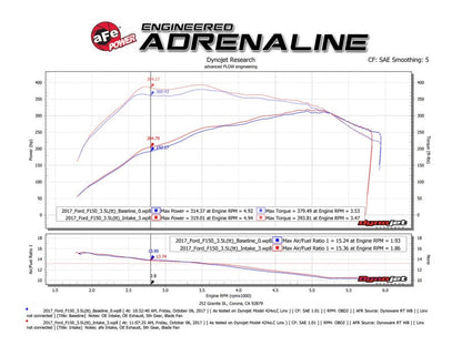 aFe POWER Momentum XP Pro 5R Intake System 2017 Ford - 54-73120-L-C-Dub Tech