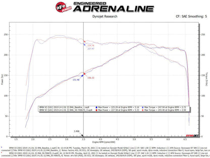 aFe Momentum GT Cold Air Intake System w/Pro Dry S - 50-70067D-C-Dub Tech