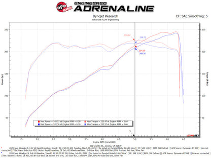 aFe Magnum FORCE Pro Dry S Cold Air Intake System - 52-10008D