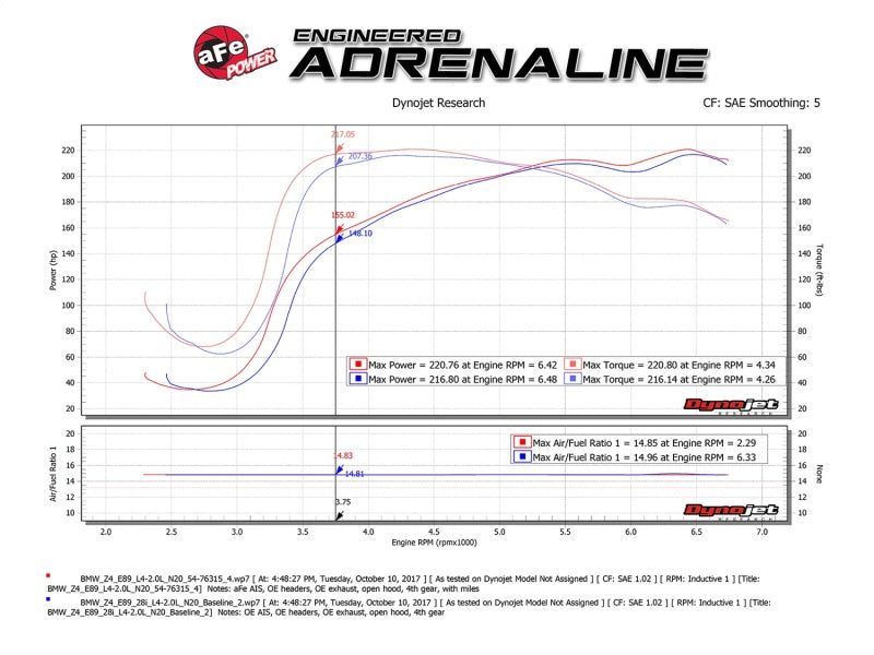 aFe Momentum GT Pro 5R Cold Air Intake System 12-16 - 54-76315