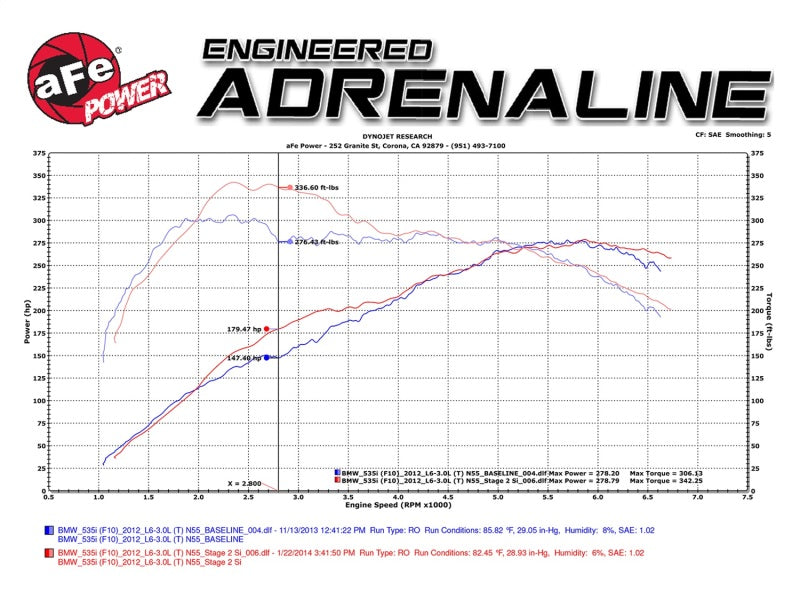 aFe MagnumFORCE Intake Stage-2 Si Pro DRY S 11-16 BMW - 51-82082-1