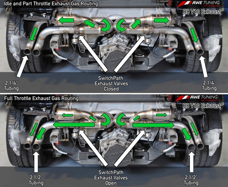 AWE Tuning Audi R8 V10 Coupe SwitchPath Exhaust - 3025-31012-C-Dub Tech