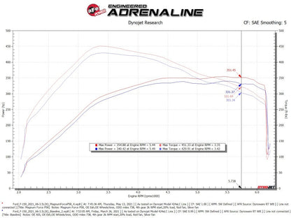 aFe MagnumFORCE Intake Stage-2 Pro 5R 2021 Ford F-150 V6-3.5L - 54-13061R