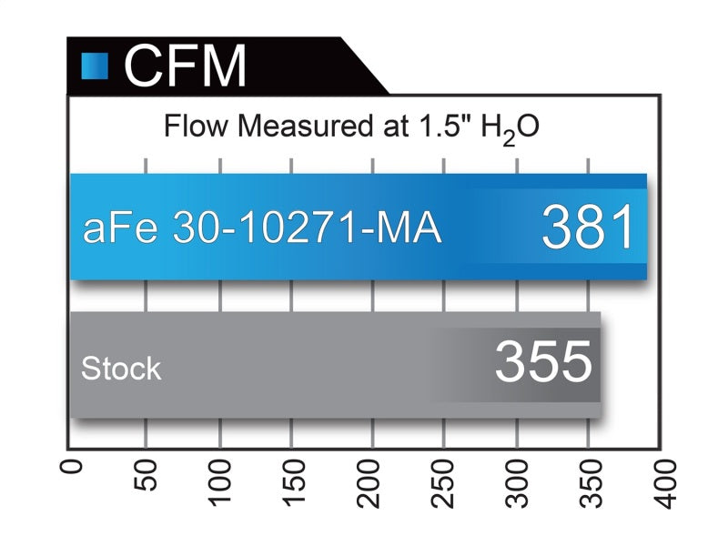 aFe Magnum FLOW Pro DRY S OE Replacement Filter (Pair) - 31-10271-MA