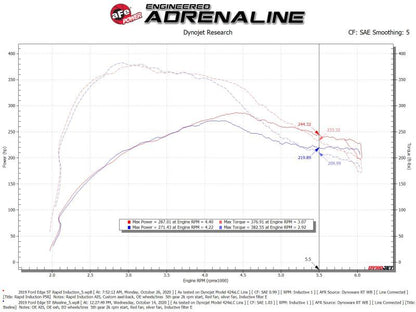 Rapid Induction Cold Air Intake System w/Pro 5R Filter 19-20 - 52-10003R