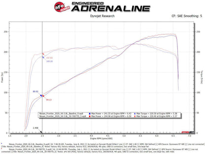 aFe 20-22 Nissan Frontier V6-3.8L Momentum GT Cold Air Intake - 50-70077D-C-Dub Tech