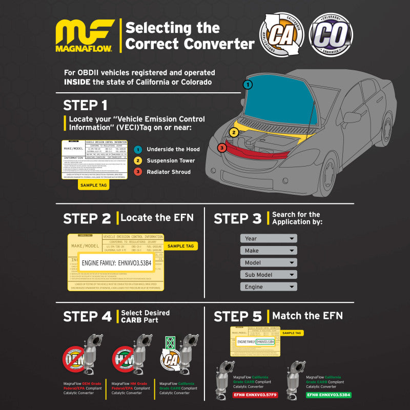 MagnaFlow Conv DF 75-92 Audi/VW CA - 3322918