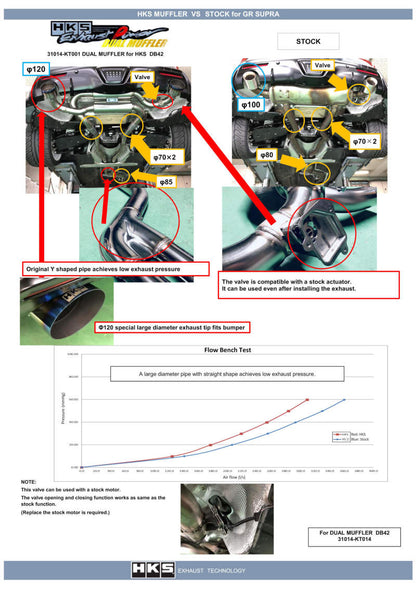 HKS 2019+ Toyota GR Supra w/o OPF Dual Hi-Power Titanium - 31014-KT001