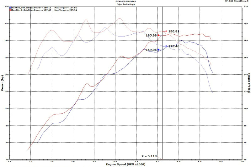 Injen 18-20 Hyundai Veloster L4-1.6L Turbo SP Cold Air Intake - SP1342P