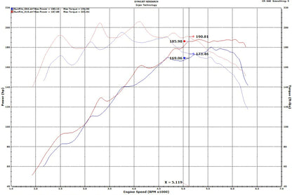 Injen 18-20 Hyundai Veloster L4-1.6L Turbo SP Cold Air Intake - SP1342P