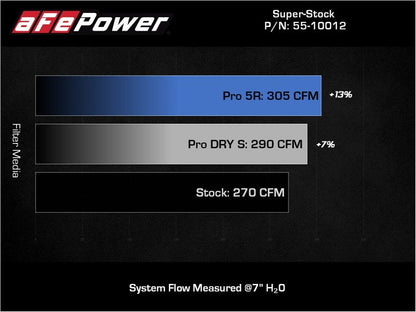 aFe Super Stock Induction System Pro Dry S Media Volkswagen - 55-10012D-C-Dub Tech