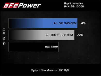 aFe Magnum FORCE Pro Dry S Cold Air Intake System - 52-10008D