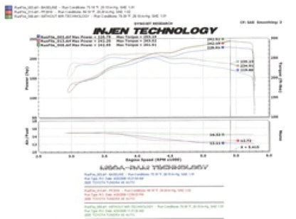 Injen 05-06 Tundra / Sequoia 4.7L V8 w/ Power Box - PF2019WB