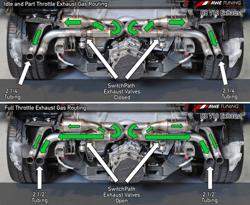 AWE Tuning Audi R8 V10 Spyder SwitchPath Exhaust - 3025-31026-C-Dub Tech