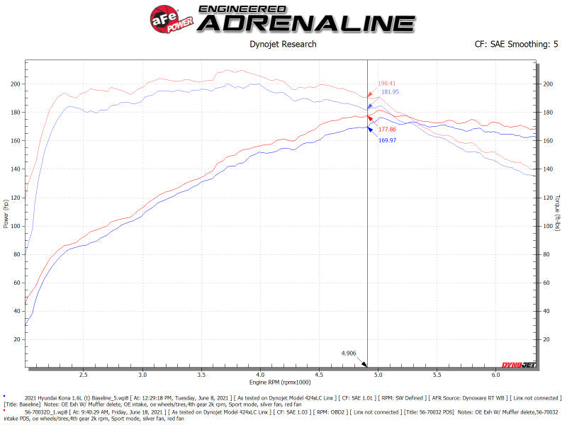 aFe 18-22 Hyundai Kona L4-1.6L (t) Takeda Momentum Cold Air - 56-70032D-C-Dub Tech