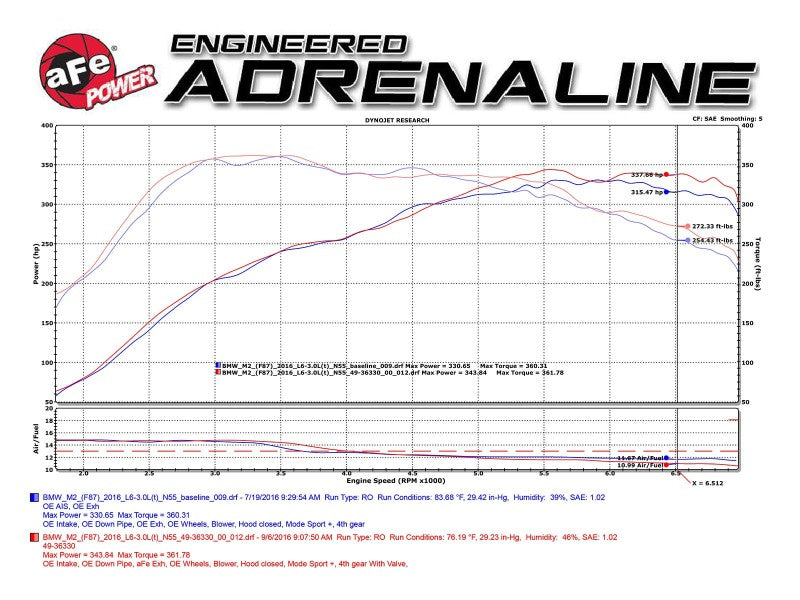 aFe 16-18 BMW M2 L6-3.0L MACH Force-Xp 3in to 2.5in - 49-36330-1B