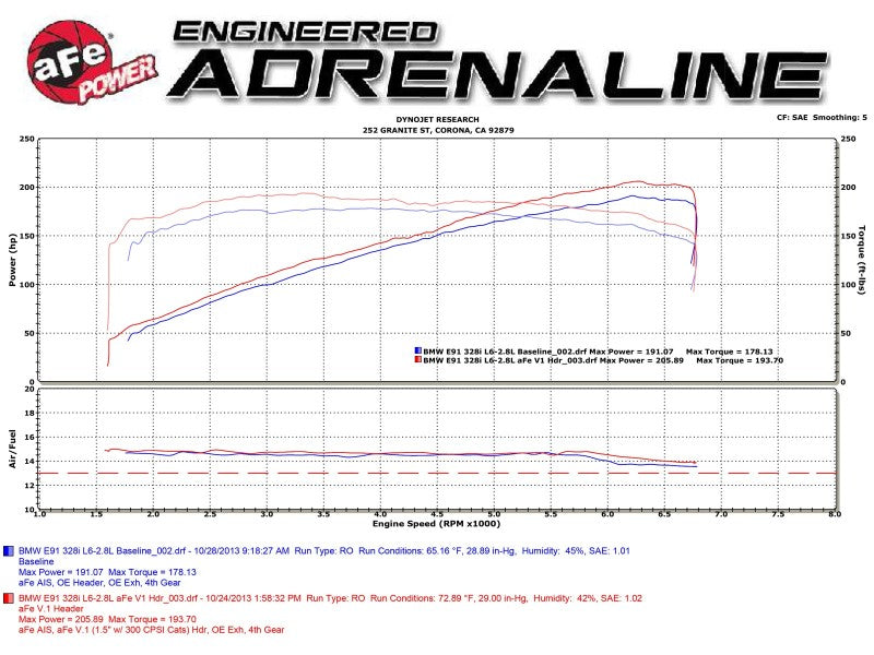 aFe 08-13 BMW 128i (E82/88) L6 3.0L Twisted Steel 304 - 48-36307-1