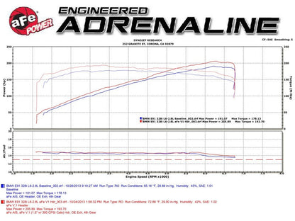 aFe 08-13 BMW 128i (E82/88) L6 3.0L Twisted Steel 304 - 48-36307-1