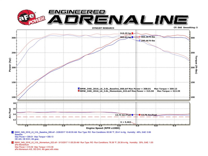 aFe Momentum GT Pro 5R Cold Air Intake System 16-17 - 54-76309-C-Dub Tech