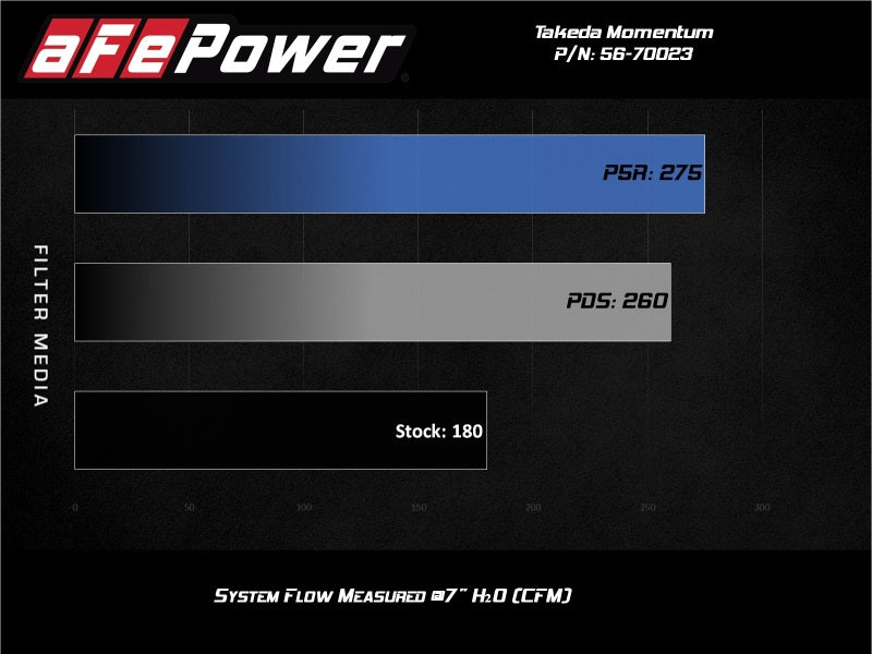 aFe Momentum GT Pro Dry S Cold Air Intake System - 56-70023D