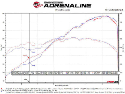 afe 14-16 Porsche 911 GT3 991.1 H6 3.8L MACH Force-Xp - 49-36450-B