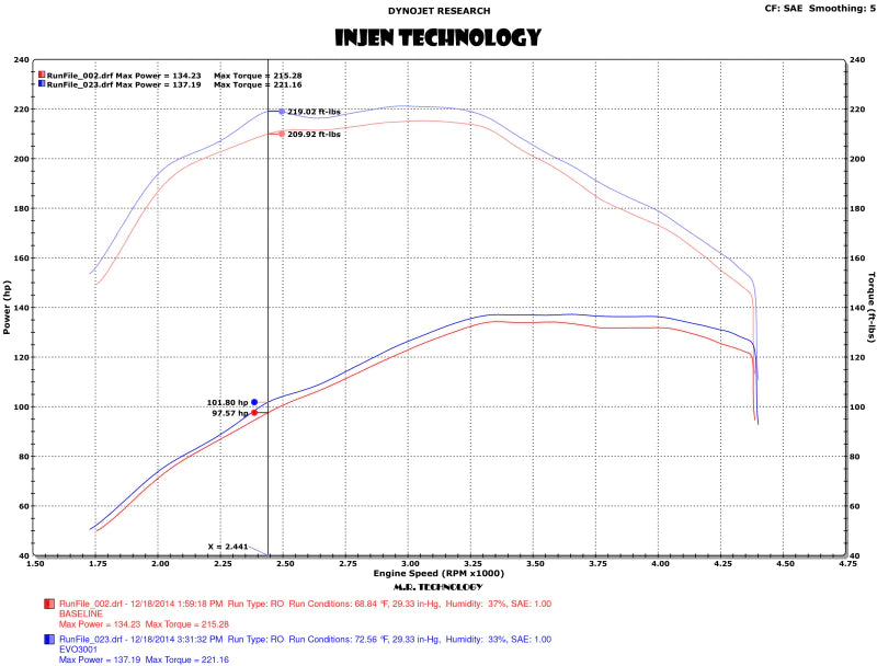Injen 15-16 Volkswagen Golf 2.0L TDI Evolution Intake w/Ram Air - EVO3004