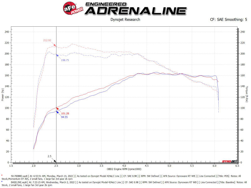 aFe Momentum GT Pro DRY S Cold Air Intake System - 50-70088D