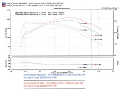 Injen 94-04 S10 Sonoma Jimmy Blazer 4.3L V6 Wrinkle Black - PF7021WB