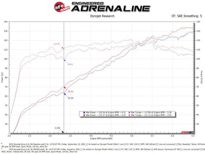 aFe 18-21 Hyundai Kona L4 2.0L Takeda Momentum Cold Air - 56-70036D