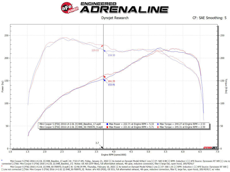 aFe 15-19 MINI Cooper S (F55/F56) L4 2.0L(t) Momentum GT - 50-70097D