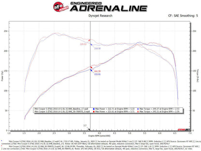 aFe 15-19 MINI Cooper S (F55/F56) L4 2.0L(t) Momentum GT - 50-70097D