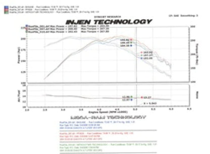 Injen 00-04 Dakota 4.7L V8 (w/o Cruise Control) Power-Flow (incl. - PF8026P