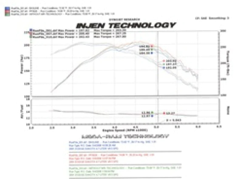 Injen 00-04 Dakota 4.7L V8 (w/o Cruise Control) Power-Flow (incl. - PF8026WB