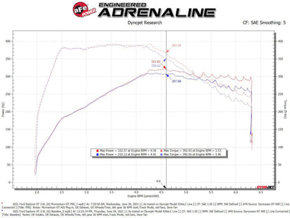 aFe Momentum GT Pro 5R Cold Air Intake System 20-21 - 50-70076R-C-Dub Tech