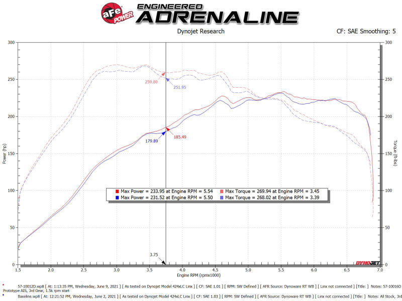 aFe 15-19 VW Golf R (MKVII) L4-2.0L (t) Track Series - 57-10016D